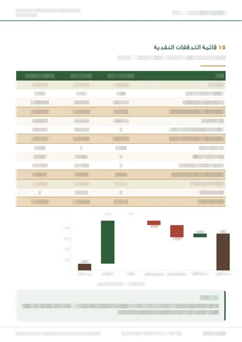 Sample report page