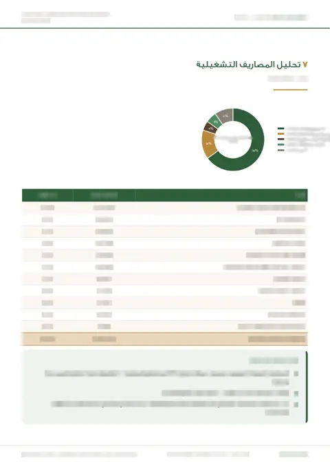 Operating expense analysis
